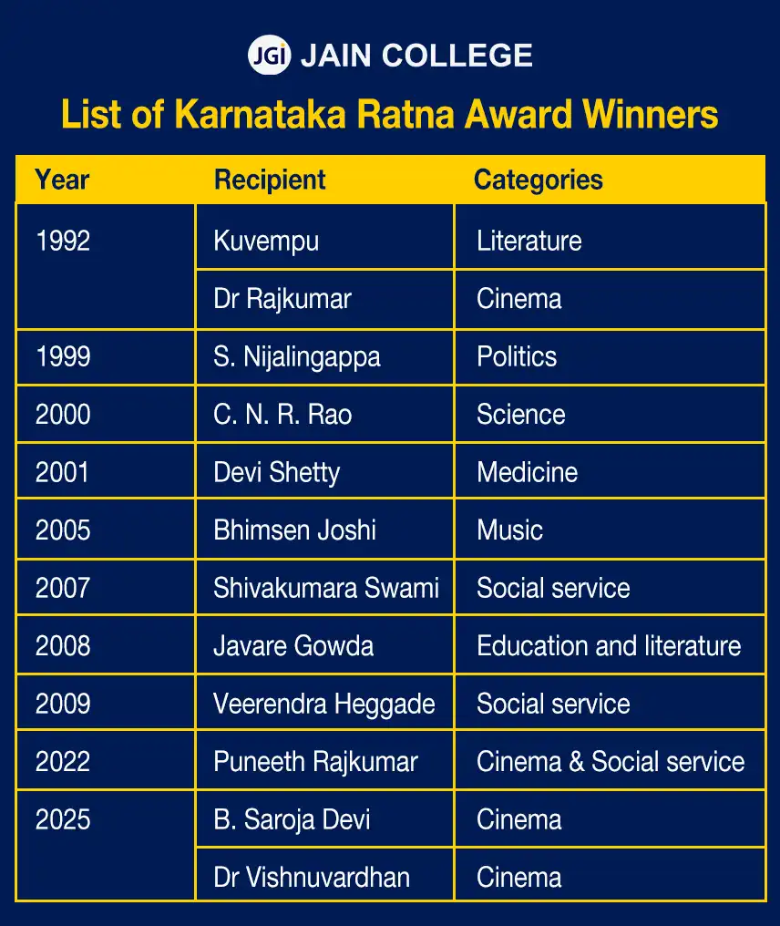 Karnataka Ratna Award