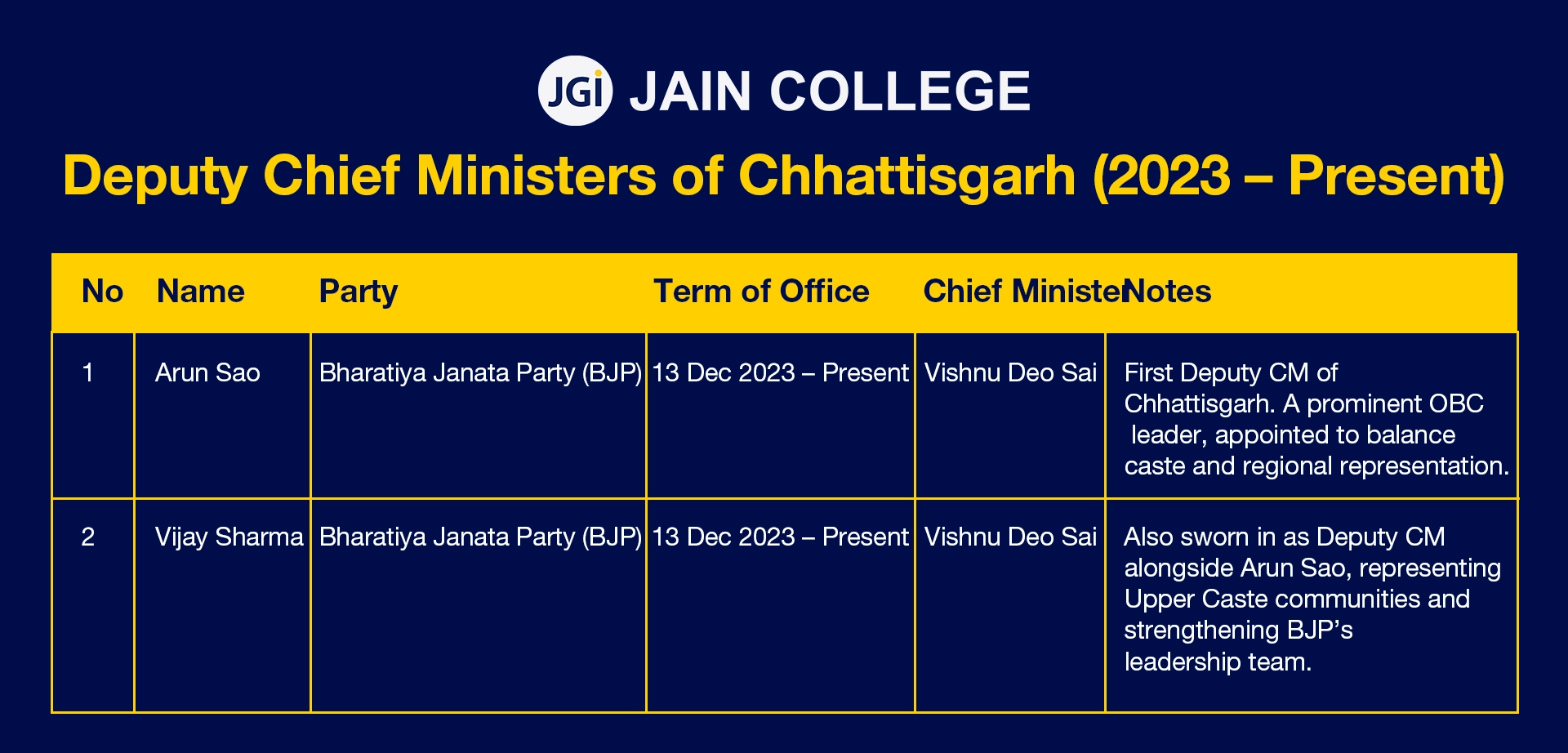 Indian Nobel Laureates