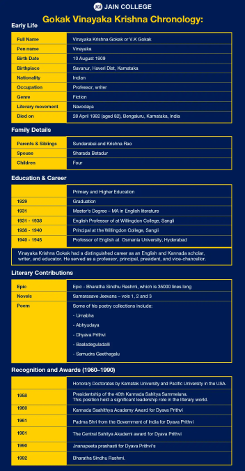 Vinayaka Krishna Gokak: Literary Journey