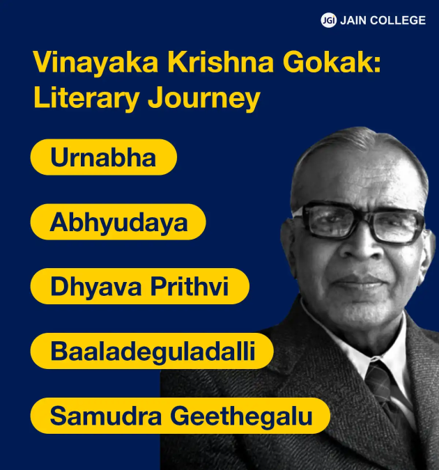 Vinayaka Krishna Gokak’s Chronology