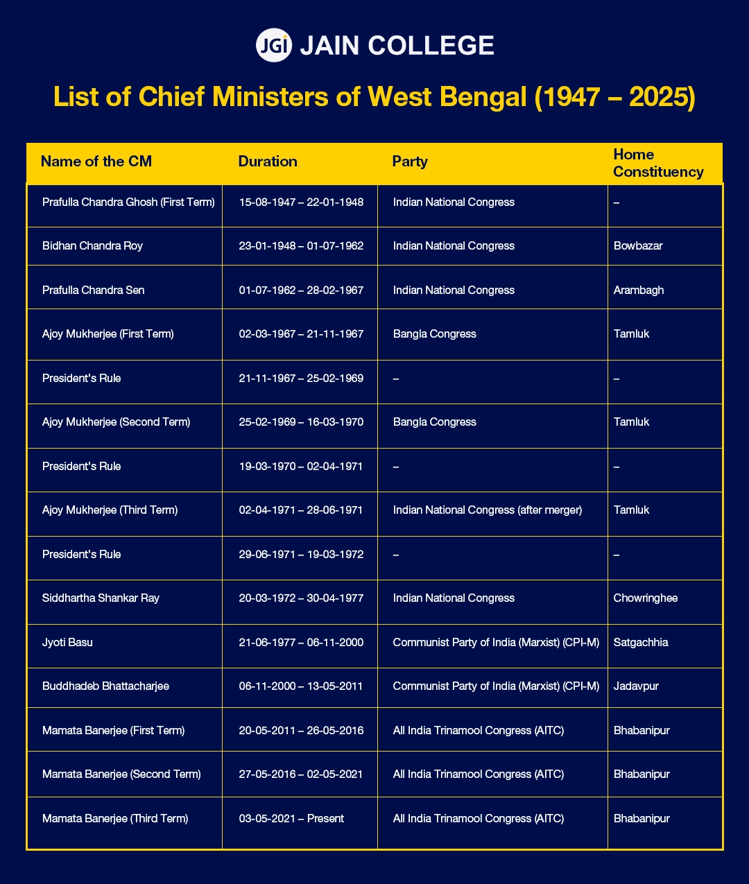 Chief Ministers of West Bengal