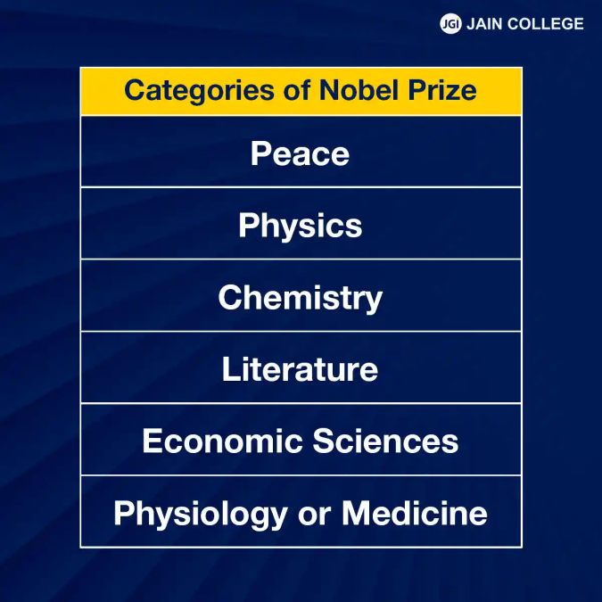 Categories of Nobel Prize
