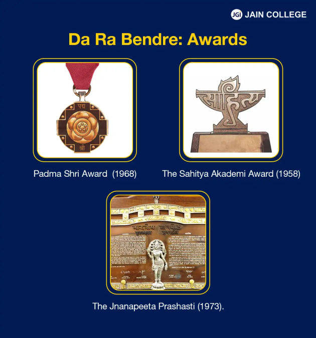 Da Ra Bendre - Awards and Recognitions
