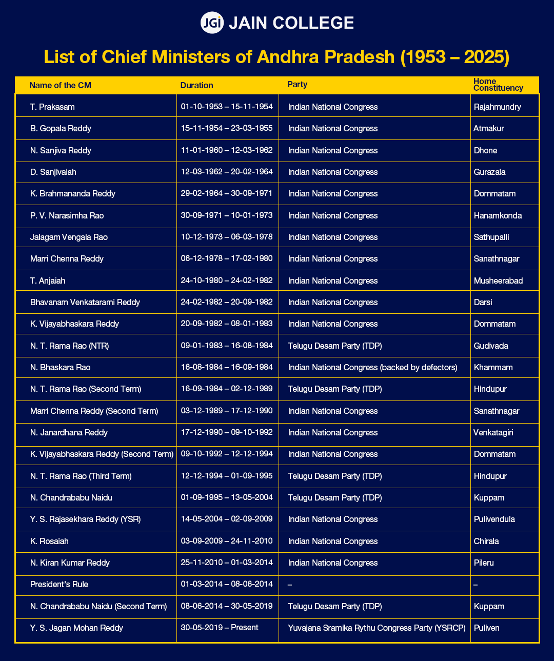 Indian Nobel Laureates