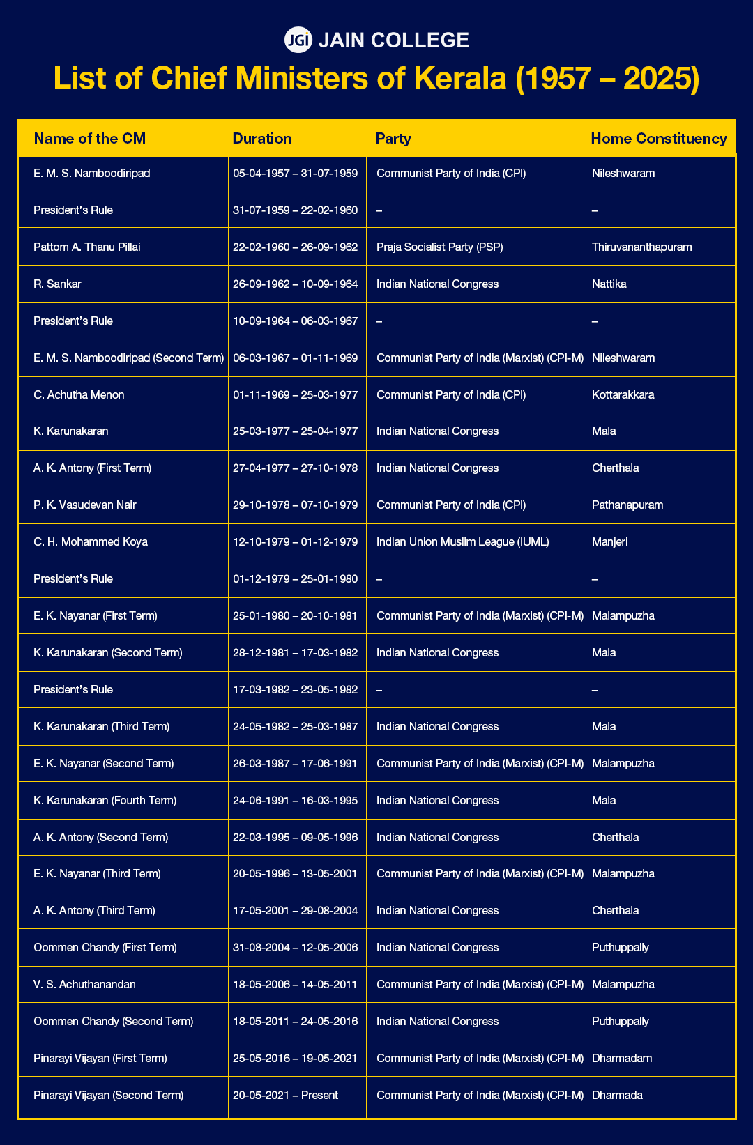 Indian Nobel Laureates